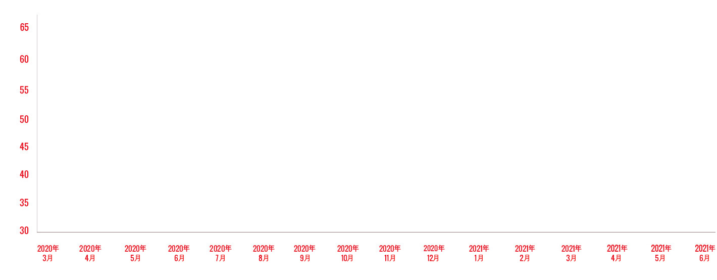 HKTB Annual Report 2020 21